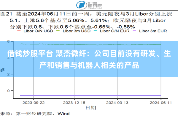 借钱炒股平台 聚杰微纤：公司目前没有研发、生产和销售与机器人相关的产品