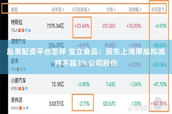 股票配资平台怎样 宝立食品：股东上海厚旭拟减持不超3%公司股份