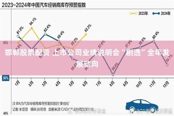 邯郸股票配资 上市公司业绩说明会“剧透”全年发展动向