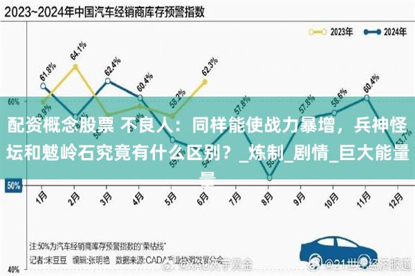 配资概念股票 不良人：同样能使战力暴增，兵神怪坛和魃岭石究竟有什么区别？_炼制_剧情_巨大能量
