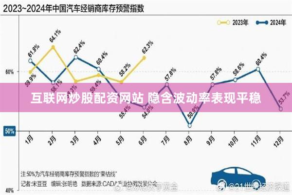 互联网炒股配资网站 隐含波动率表现平稳
