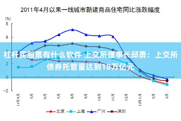 杠杆买股票有什么软件 上交所理事长邱勇：上交所债券托管量达到18万亿元