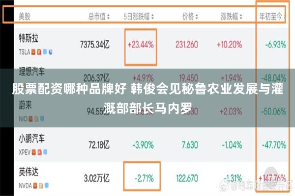 股票配资哪种品牌好 韩俊会见秘鲁农业发展与灌溉部部长马内罗